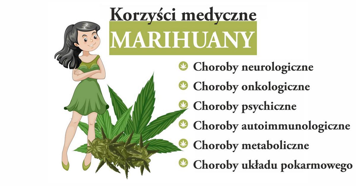 Lista chorób na medyczną marihuane